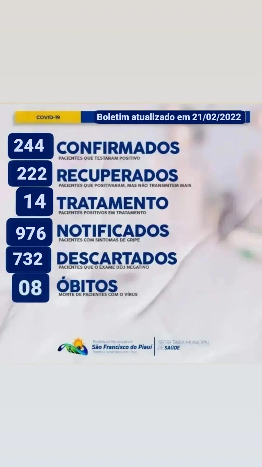 BOLETIM EPIDEMIOLÓGICO - COVID-19 - SÃO FRANCISCO DO PI 21.02.22